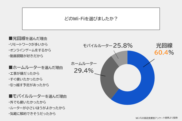 みんなが使ってるWi-Fiはどれ?2025年上半期調査レポート