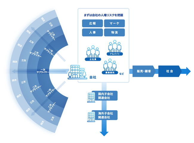 【いのち会議】～いのち宣言をつなぐ「100のアクション」～　第10回「『いのち』と『企業』：経済の中心から人権を見つめなおす」
