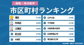 【2025年最新】日本の「運輸・物流業界」市区町村別企業数ランキング|Akala DB 企業調査レポート 【2025年最新】日本の「運輸・物流業界」市区町村別企業数ランキング|Akala DB 企業調査レポート