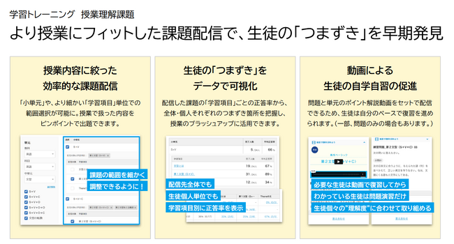 Classi、新授業連動サポートの第二弾として「授業理解課題」をリリース！- ～先生の見取り・指導を強力サポート～