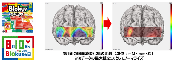 『ブロックス』プレイ中の脳血液変化量は雑談時と比較し、大幅に増加　小学生・母親・祖父母3世代で脳が活性化することが判明！　8月10日「『ブロックス』の日」は、家族で楽しく遊びながら“脳トレ”！