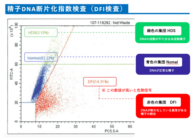 精子機能の可視化を人間ドックへ　ー宅配型・精子高度機能検査の導入を提案 ー