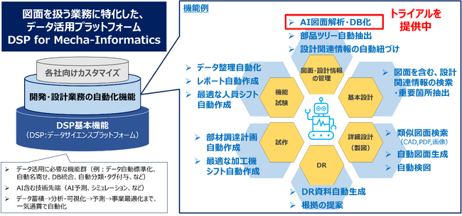 実証データを公開！CAD対応可能なAI図面解析を用いた、OCRに依存しない図面データベース化のトライアル提供中～図面関連業務特化のデータ活用基盤「DSP for MechaInformatics」