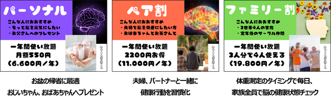 脳年齢、気軽にチェック！『クイックBHQドック』個人向けにスタート