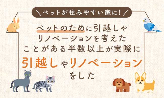 【ペットが住みやすい家に！】ペットのために引越しやリノベーションを考えたことがある半数以上が「実際に引越しやリノベーションをした」