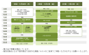 スケジュール スケジュール