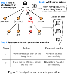 総合フレームワーク