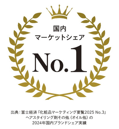 美容ブランド『ReFa（リファ）』 「ヘアスタイリング剤その他（オイル他）」の 国内ブランドシェアNo.1※1を獲得
