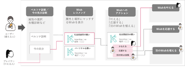 TISとオプテージ、顧客ロイヤリティを高めるためのコミュニティ活性化を目的としたPoCを開始