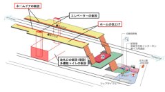 住吉駅のバリアフリー化工事について～新たにホームドアの整備及びホームの嵩上げに着手～