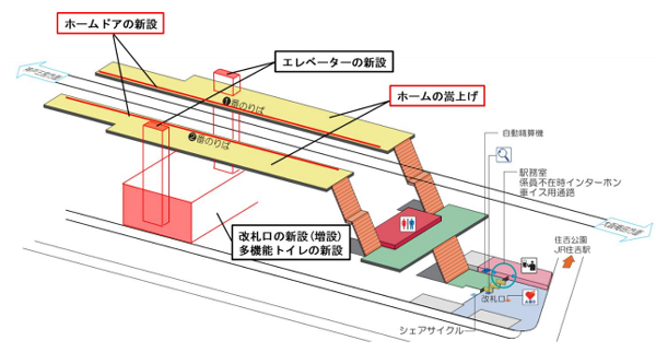 住吉駅のバリアフリー化工事について ~新たにホームドアの整備及びホームの嵩上げに着手~