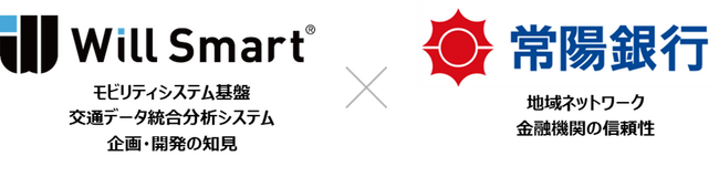 Will Smart と常陽銀行が協業
