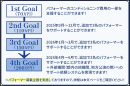 ゴール目標&新規支援アーティスト募集! ゴール目標&新規支援アーティスト募集!
