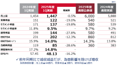 2025年度 第1四半期決算を発表