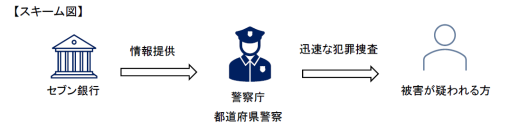 特殊詐欺等の被害拡大防止を目的とした警察庁との「情報連携協定書」締結について