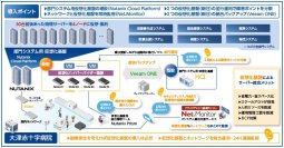 【導入事例】大津赤十字病院、仮想化基盤の分散と統合管理で強靭なIT-BCP環境を実現