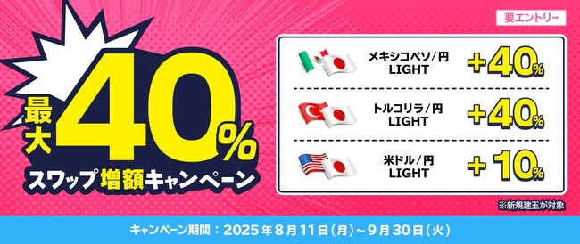 【事前告知】　LIGHT FXで「最大40%スワップ増額キャンペーン」を開催いたします ！