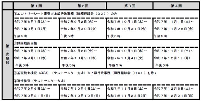 【徳島市】令和７年度徳島市職員採用試験（随時募集分）（事務職（DX）・技術職　令和8年4月1日採用予定）　申込受付開始しました！