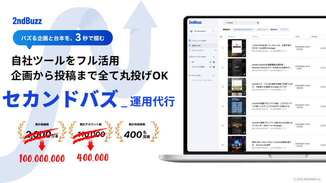 【SNS分析ツール決定版】セカンドバズ、分析対象データ1億件突破！YouTube・TikTokのトレンド分析を強化し、再現性の高いSNSマーケティングの”丸投げ内製化”を実現