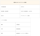 塩澤さんのゴールドラッシュ詳細