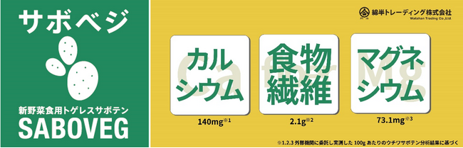 世界が注目の“スーパーフード”！綿半が食用棘レスサボテンのブランド「SABOVEG」（サボべジ）を展開
