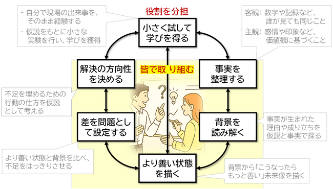 33.8万人の行動データが明らかにした事実【 大手企業の「制度越境型リーダー」は、推定わずか0.1％未満 】組織行動科学(R)