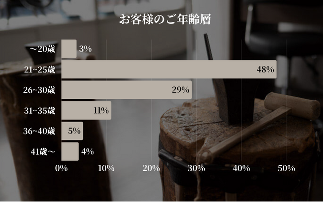 「日常に馴染む、けれど特別」な一本を。人気のリング幅・宝石・体験価値から見る“今どきのペアリング”【東京|代官山】Debut icci 代官山『手作りペアリング専門店』