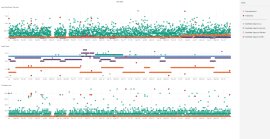 札幌の携帯回線品質散布図 札幌の携帯回線品質散布図