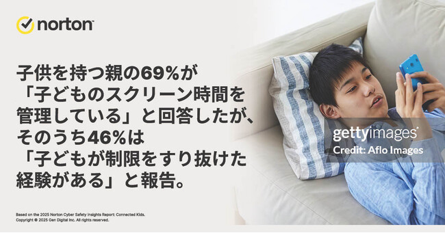 「2025年版ノートン サイバーセーフティ インサイトレポート：つながる子どもたち」を発表　モバイルデバイスの利用時間制限の回避やAIへの感情的依存など、子どもたちのオンラインリスクの高まりが明らかに