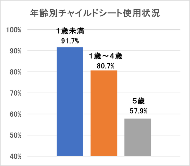 【JAF大阪】もしもの時に備えて、チャイルドシートは必ず使用しましょう!