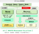 リユース&リサイクル事業概要 リユース&リサイクル事業概要