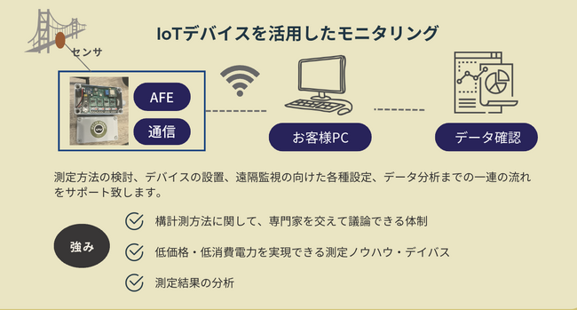 『検査技術』誌に掲載 - インフラ老朽化対策に向けたIoT検査デバイスを開発