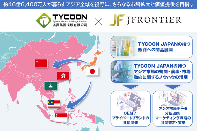 香港証券取引所の上場会社グループのTYCOON JAPAN社と業務提携を締結。約46億6,400万人が暮らすアジア全域への事業展開を加速