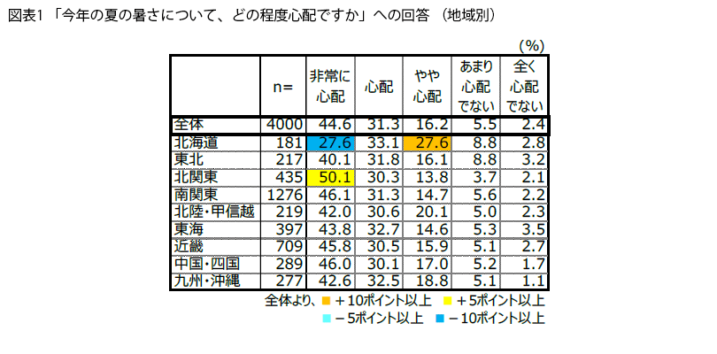 FromプラネットVol.235 ＜暑さ対策に関する意識調査＞
