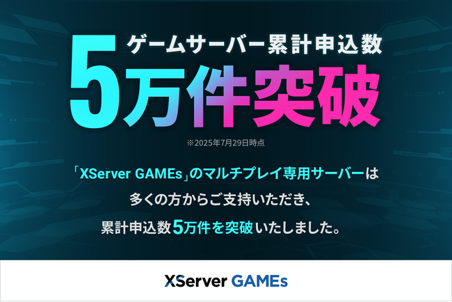 マルチプレイ専用サーバー『XServer GAMEs』、サーバー累計申込数が《5万件》を突破！