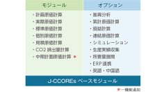 ＪＦＥシステムズ、原価管理システム「J-CCOREs(R)」の新機能「中期計画原価計算モジュール」の提供を開始