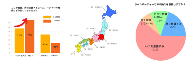 一般社団法人日本ホームパーティー協会が「コンサルティング＆リサーチ部門」を新設市場調査から商品開発、SNS戦略まで“生活者起点”で支援