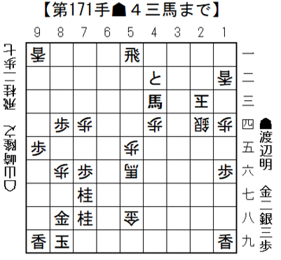 将棋日本シリーズJTプロ公式戦二回戦第二局 信越・北陸大会８月16日（土）開催結果　　渡辺明JT杯覇者が連覇に向けて逆転で準決勝へ