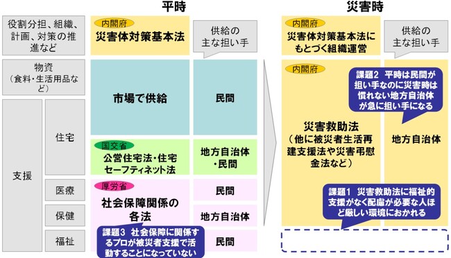 【いのち会議】～いのち宣言をつなぐ「100のアクション」～　第24回「平時の仕組みを非常時にも活かすフェーズフリーな災害対応の社会をめざして」
