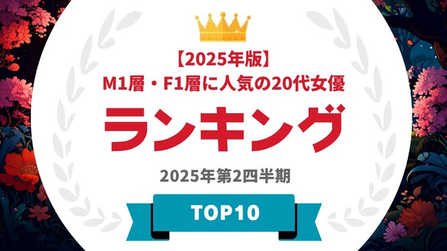 『タレントパワーランキング』がM1層とF1層に人気の20代女優ランキングを発表！WEBサイト『タレントパワーランキング』ランキング企画第393弾！