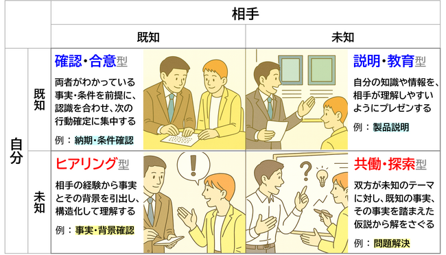 33.8万人の行動データが解明 ─ 生成AI時代の働き方に必要な「共働・探索型」（組織行動科学(R)）