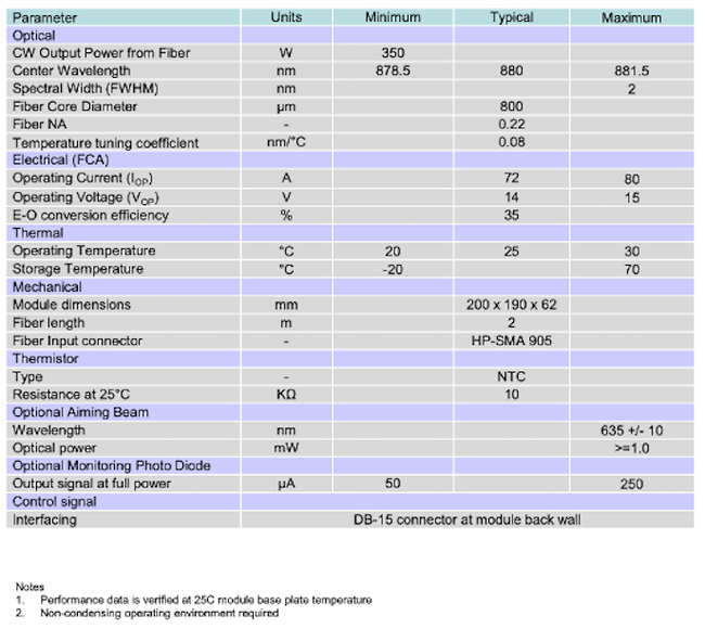 QPC LASERS社製、波長880 nm、最大出力350 W対応LDモジュール製品 輸入・販売開始のお知らせ