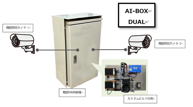 クリューシステムズ、POLICENET(R)「EA1201 (AI-BOX DUAL)」を発表！