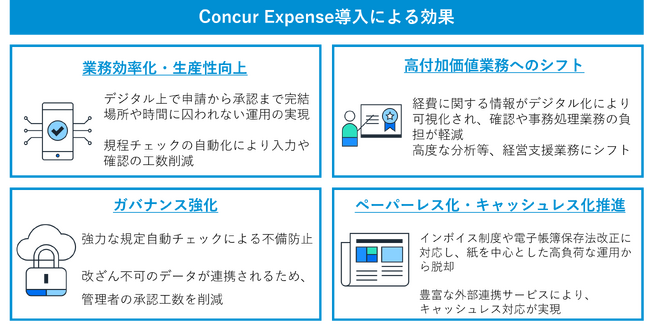 加藤産業、経費管理基盤としてConcur Expenseを導入