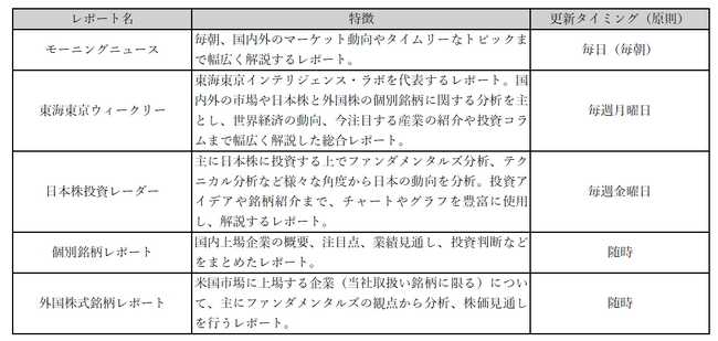 CHEER証券、東海東京インテリジェンス・ラボのレポートを無料で提供開始