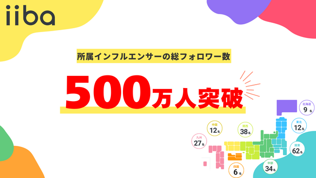 子育てマップアプリ『iiba』所属インフルエンサー総フォロワー数500万人を突破!