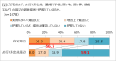 外出先での避難場所の把握 外出先での避難場所の把握