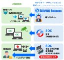 契約後の流れ・運用イメージ