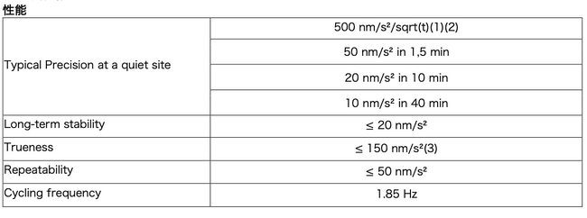 Exail社製 量子重力計「AQG-B」 輸入・販売開始のお知らせ