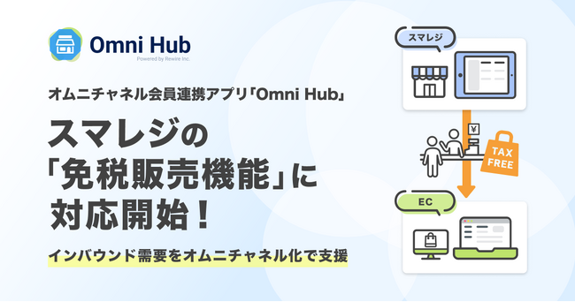 オムニチャネル会員連携アプリ「Omni Hub」、スマレジの「免税販売機能」に対応開始！インバウンド需要をオムニチャネル化で支援